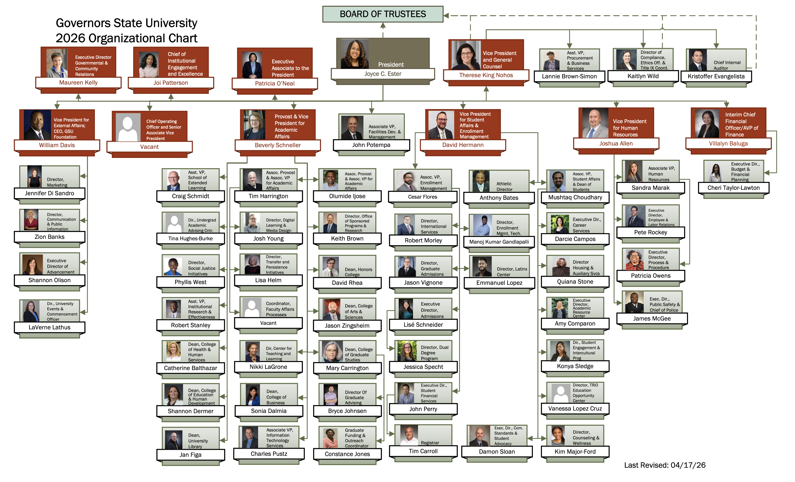 GovState Organizational Chart